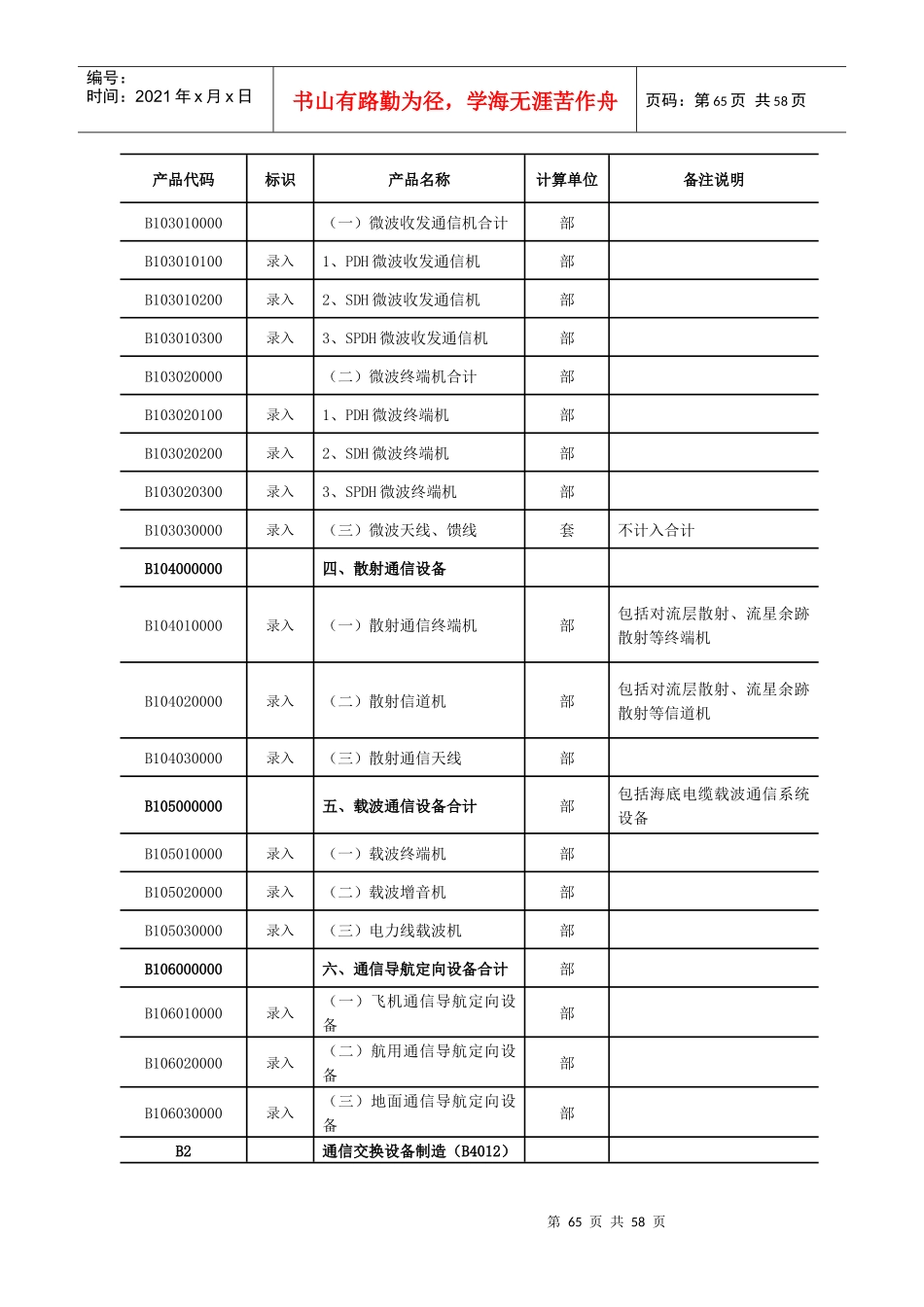 电子信息制造业年报产品目录_第3页