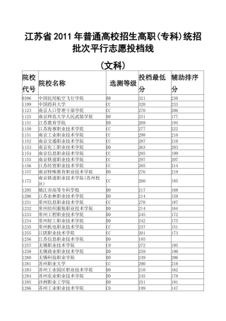 江苏省XXXX专科分数线
