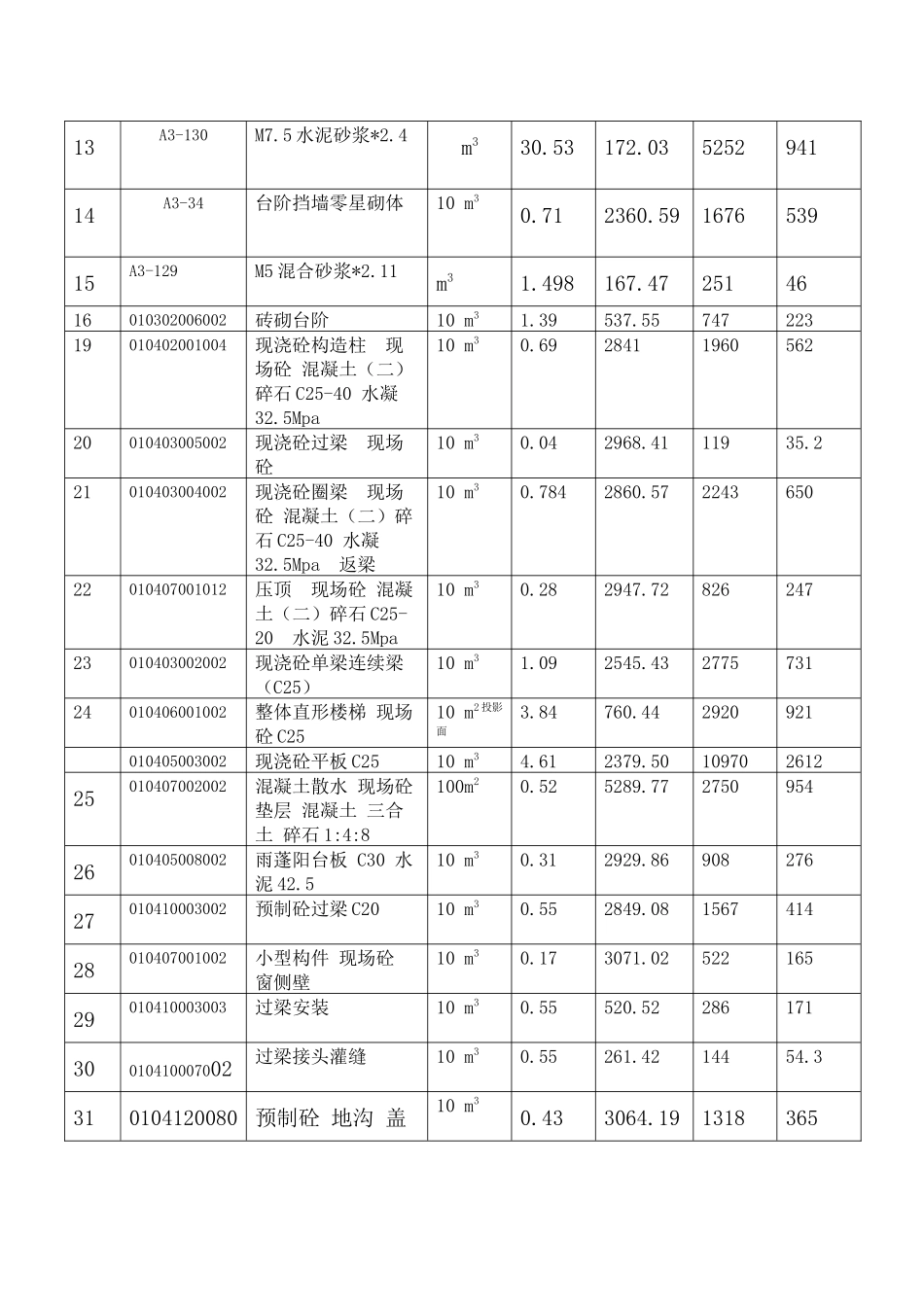 建筑工程预算书_第2页