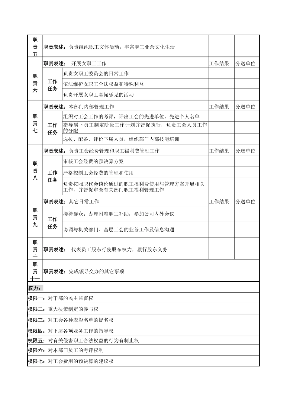 电力公司工会主席岗位说明书_第2页