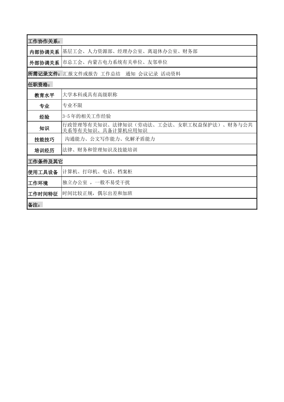 电力公司工会主席岗位说明书_第3页