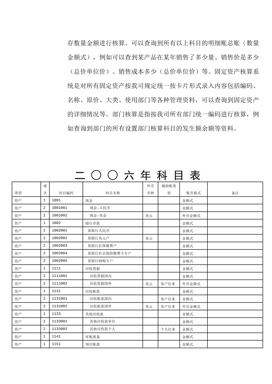 某某有限公司会计核算制度( 22)_第3页