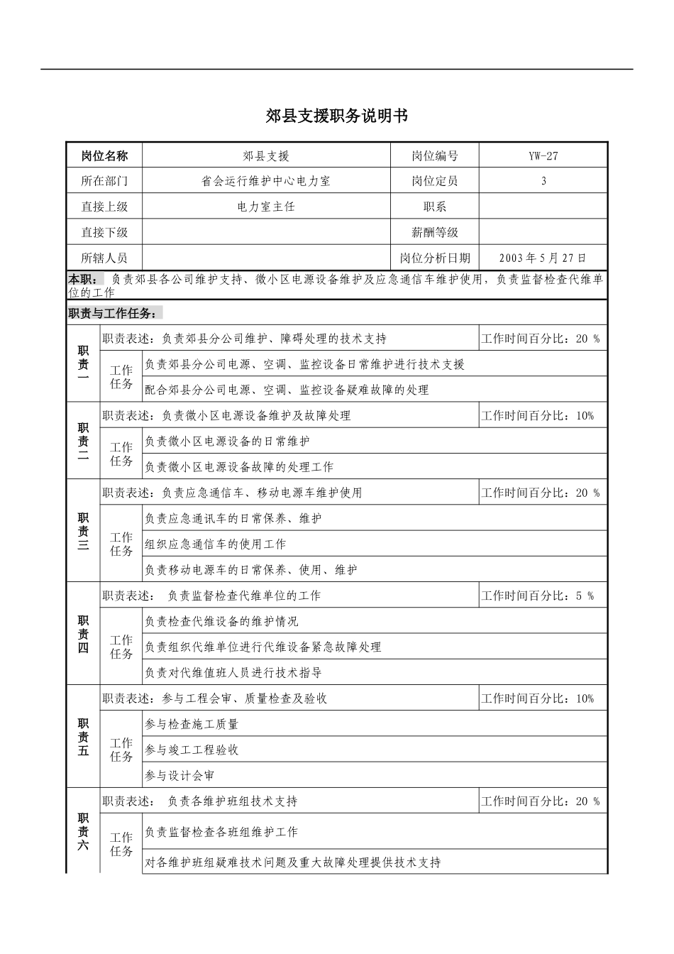 通信行业-省会运行维护中心-郊县支援岗位说明书_第1页