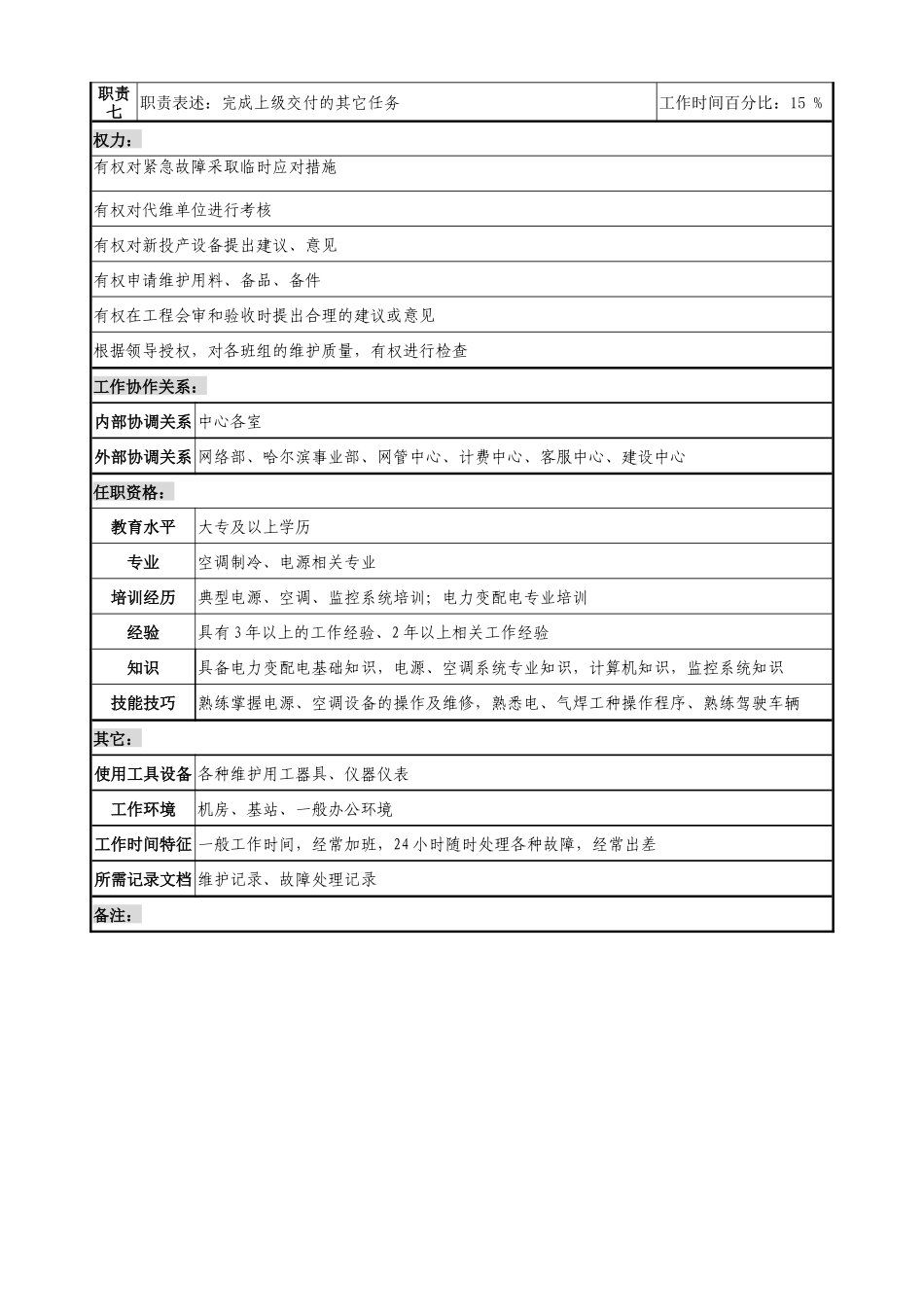 通信行业-省会运行维护中心-郊县支援岗位说明书_第2页
