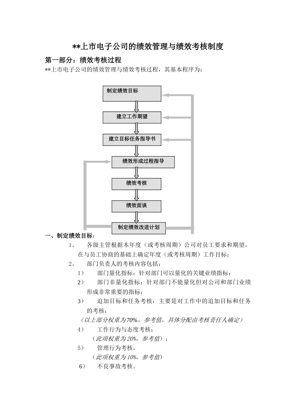 某上市公司的绩效管理与绩效考核制度_第1页