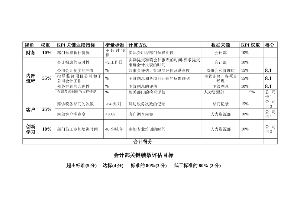 绩效评估工具_8会计部_第1页