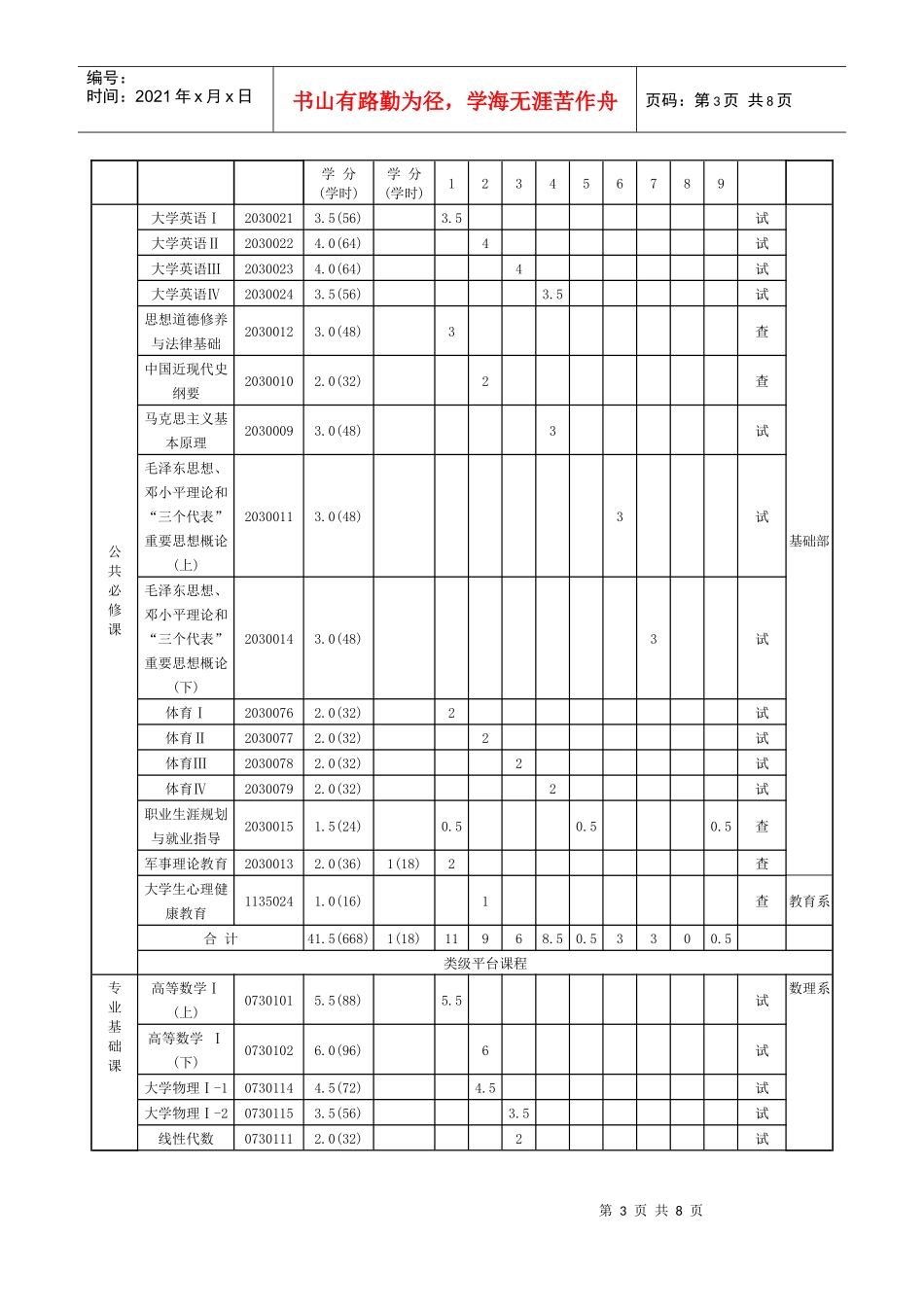通信工程专业培养方案_第3页