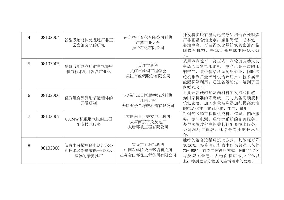 江苏省科协“金桥工程”项目立项表_第2页