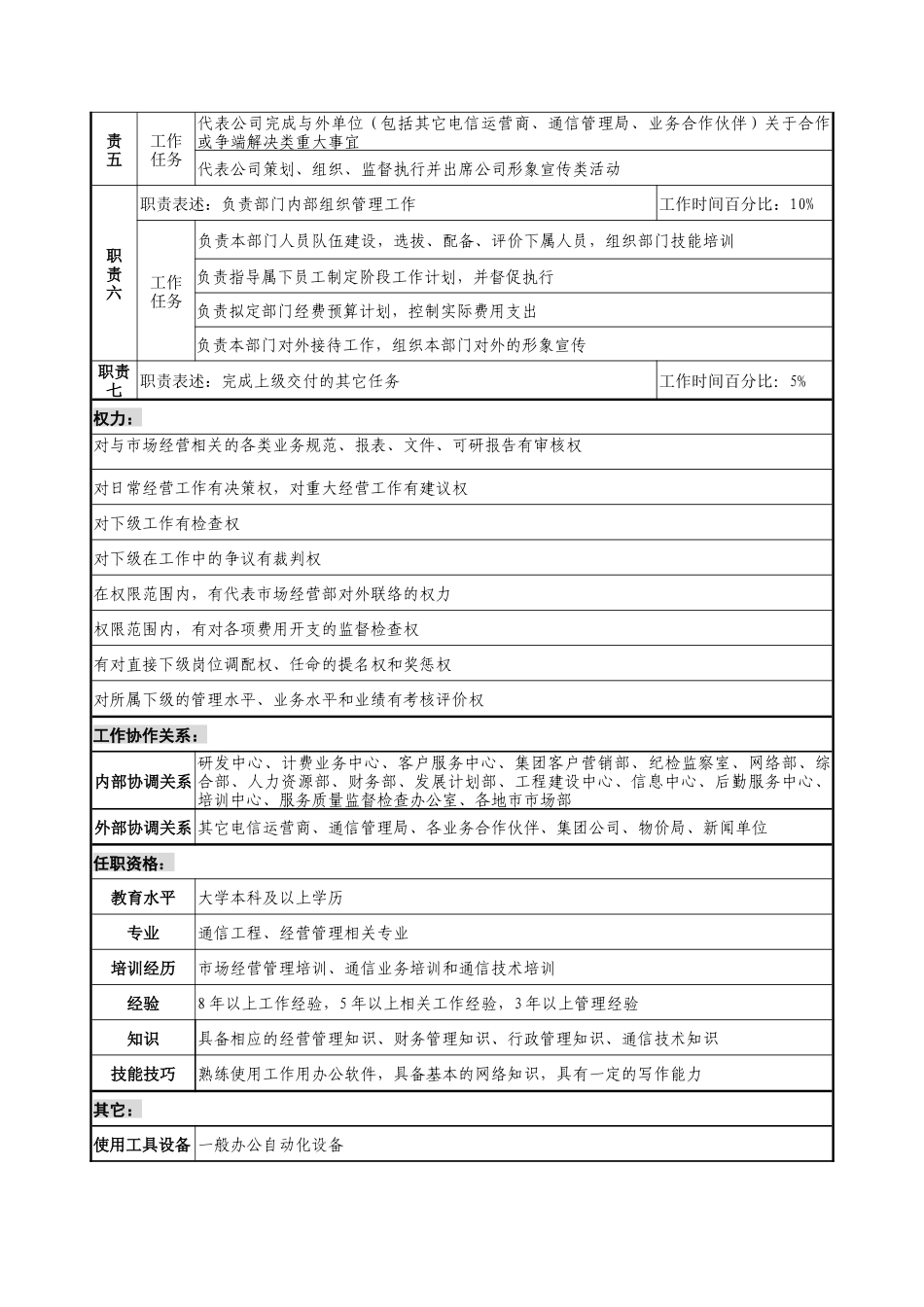 通信行业-市场经营部经理岗位说明书_第2页
