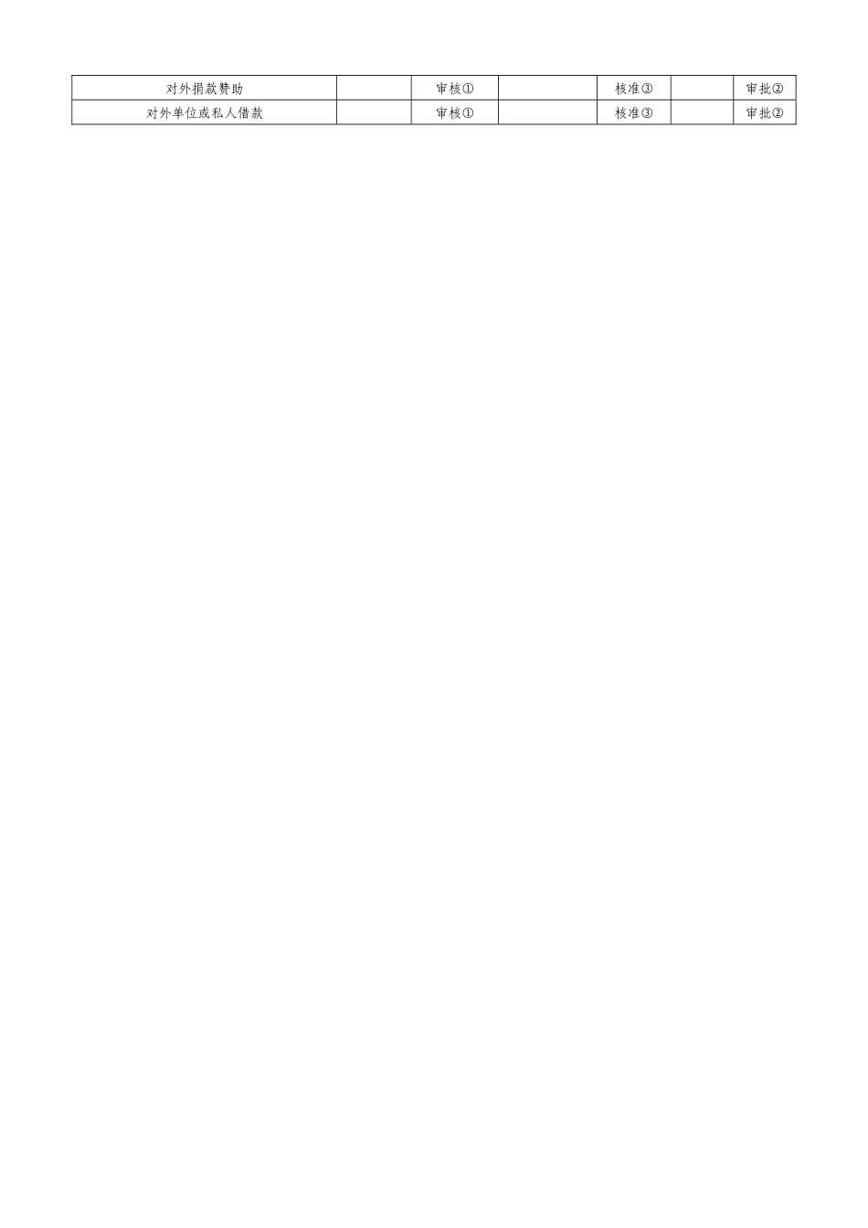 某区块链科技公司财务表格_第2页