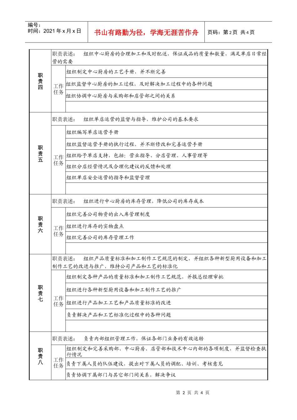餐饮企业营运副总经理岗位说明书._第2页