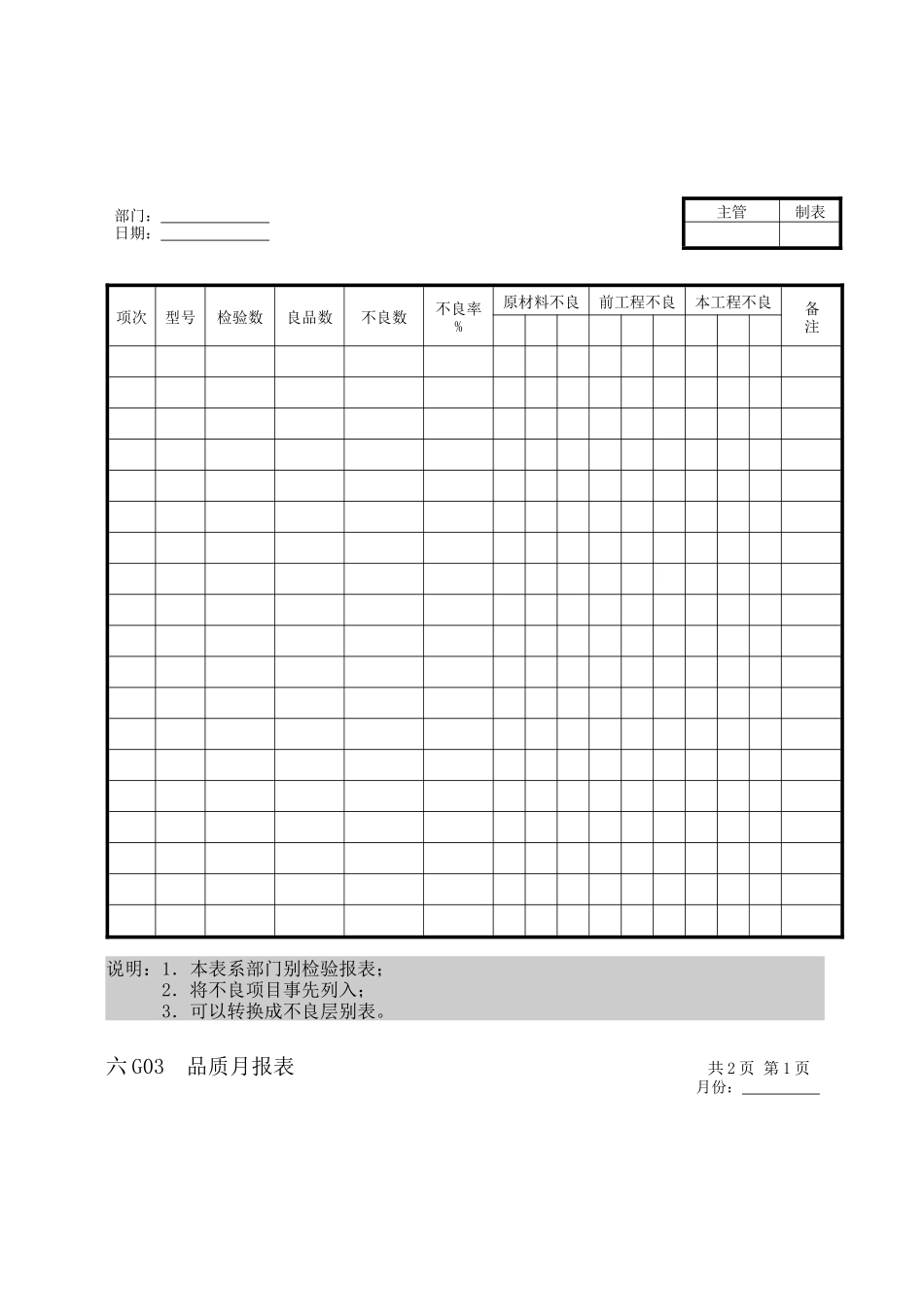 企业管理表格  品质管理G纵表格_第2页