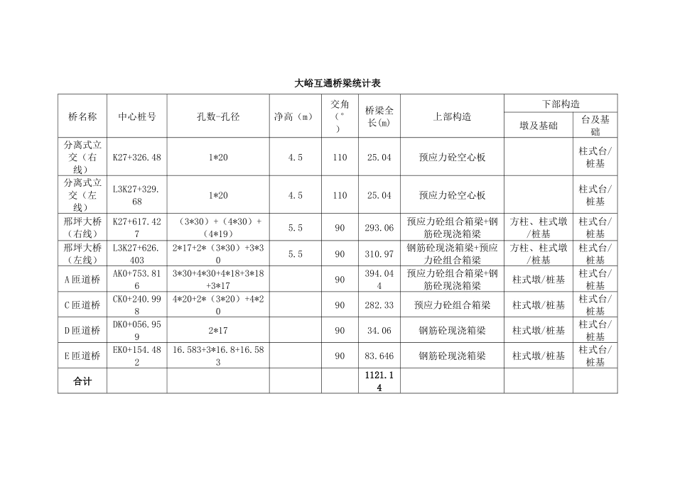 控制性工程施组计划_第3页