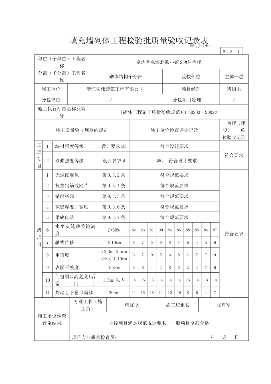 鲁JJ-146填充墙砌体工程检验批质量验收记录表_第2页
