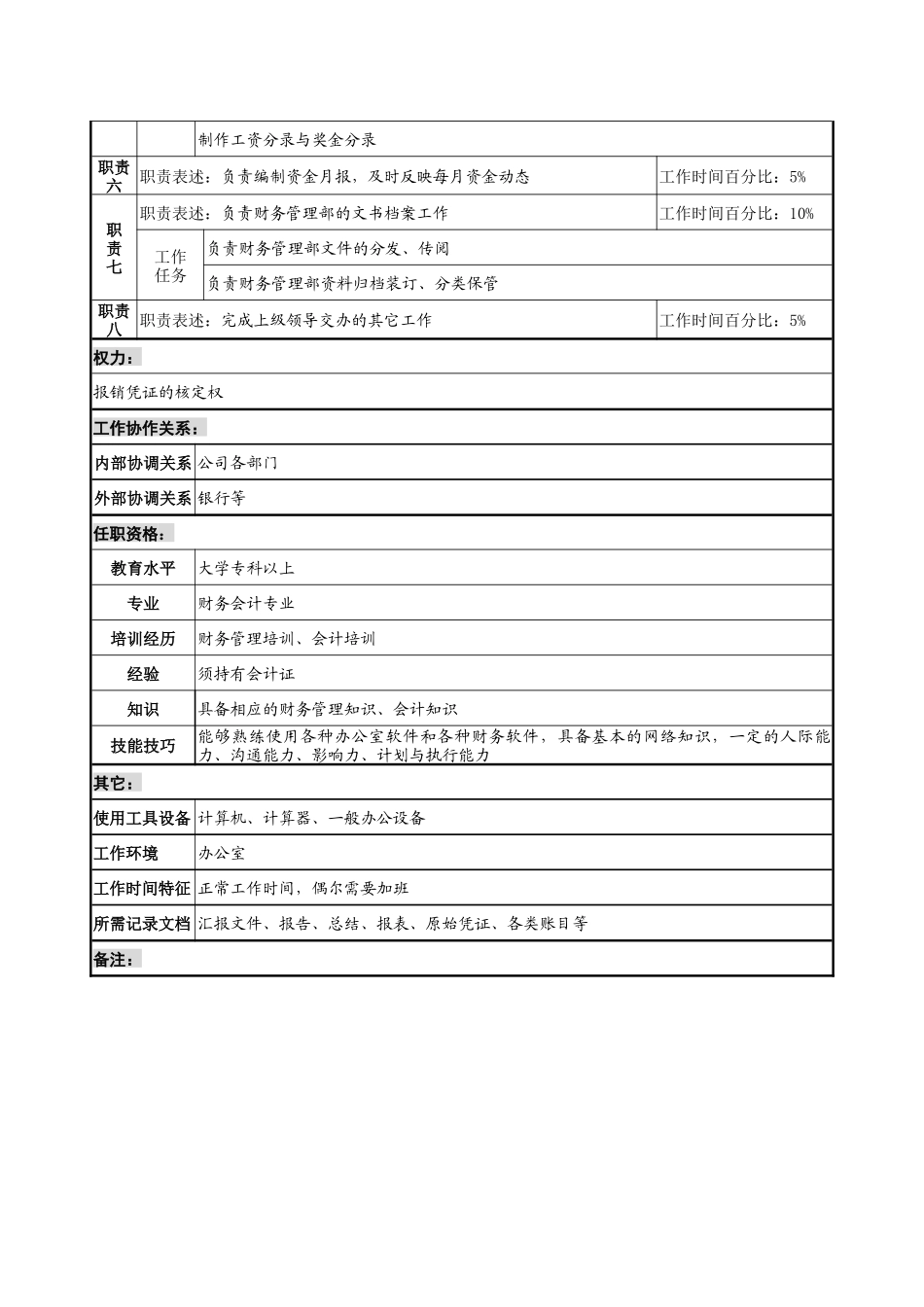 某集团亚太区出纳职务说明书_第2页