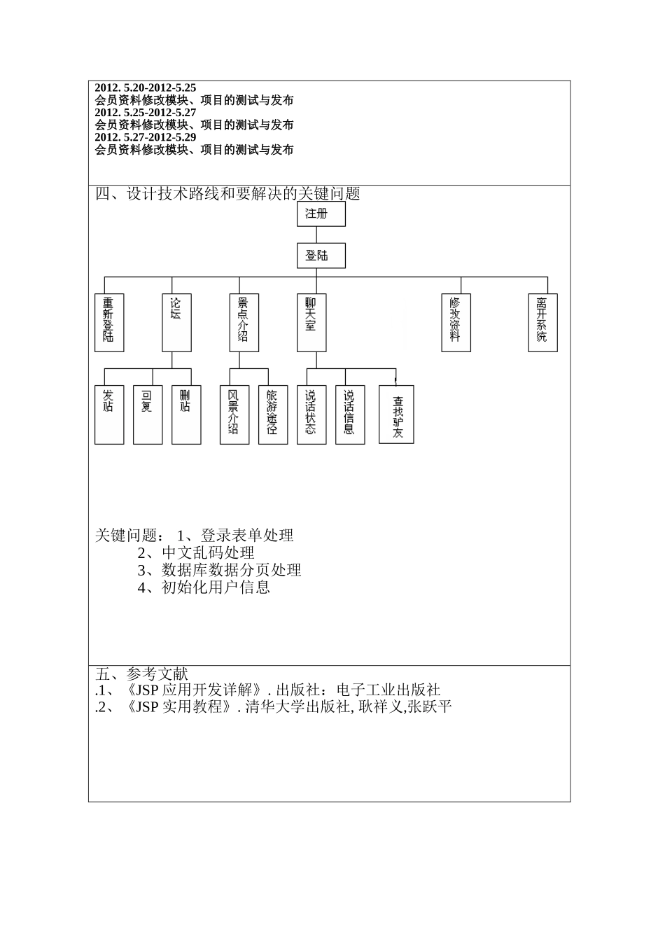 计科系J2EE企业级应用程序开发-J2EE&JSP(Ⅱ)-课程设计任务书_第3页