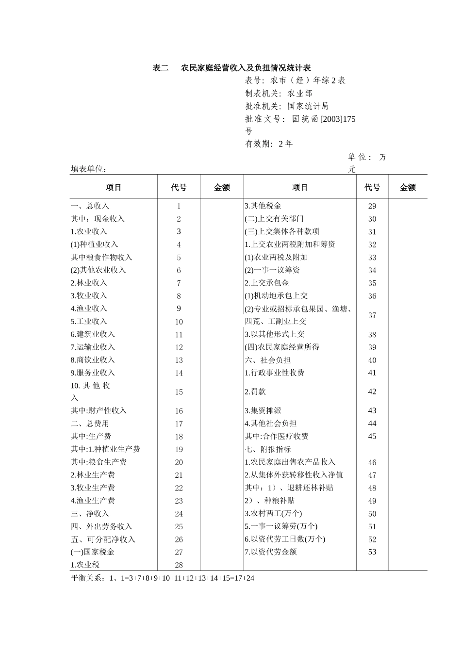 农村经济收益分配统计表_第3页