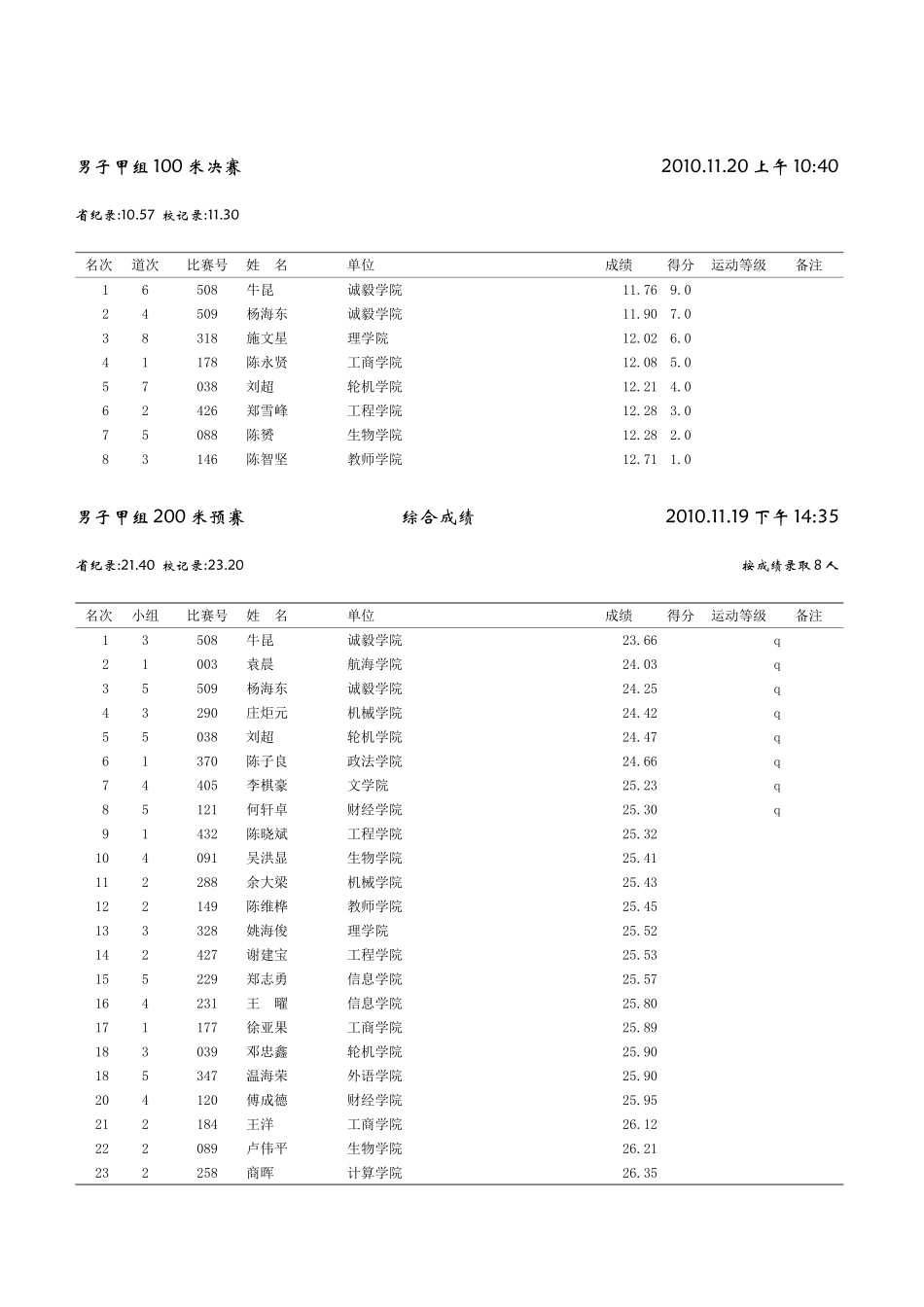 集美大学第十四届田径运动会总成绩册_第2页