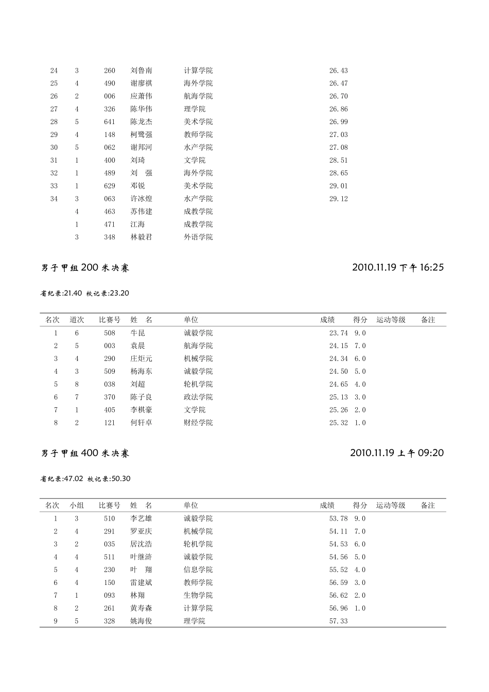 集美大学第十四届田径运动会总成绩册_第3页