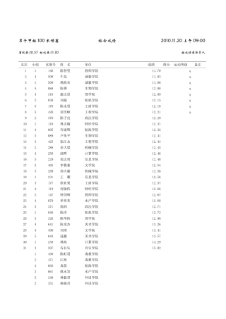 集美大学第十四届田径运动会总成绩册