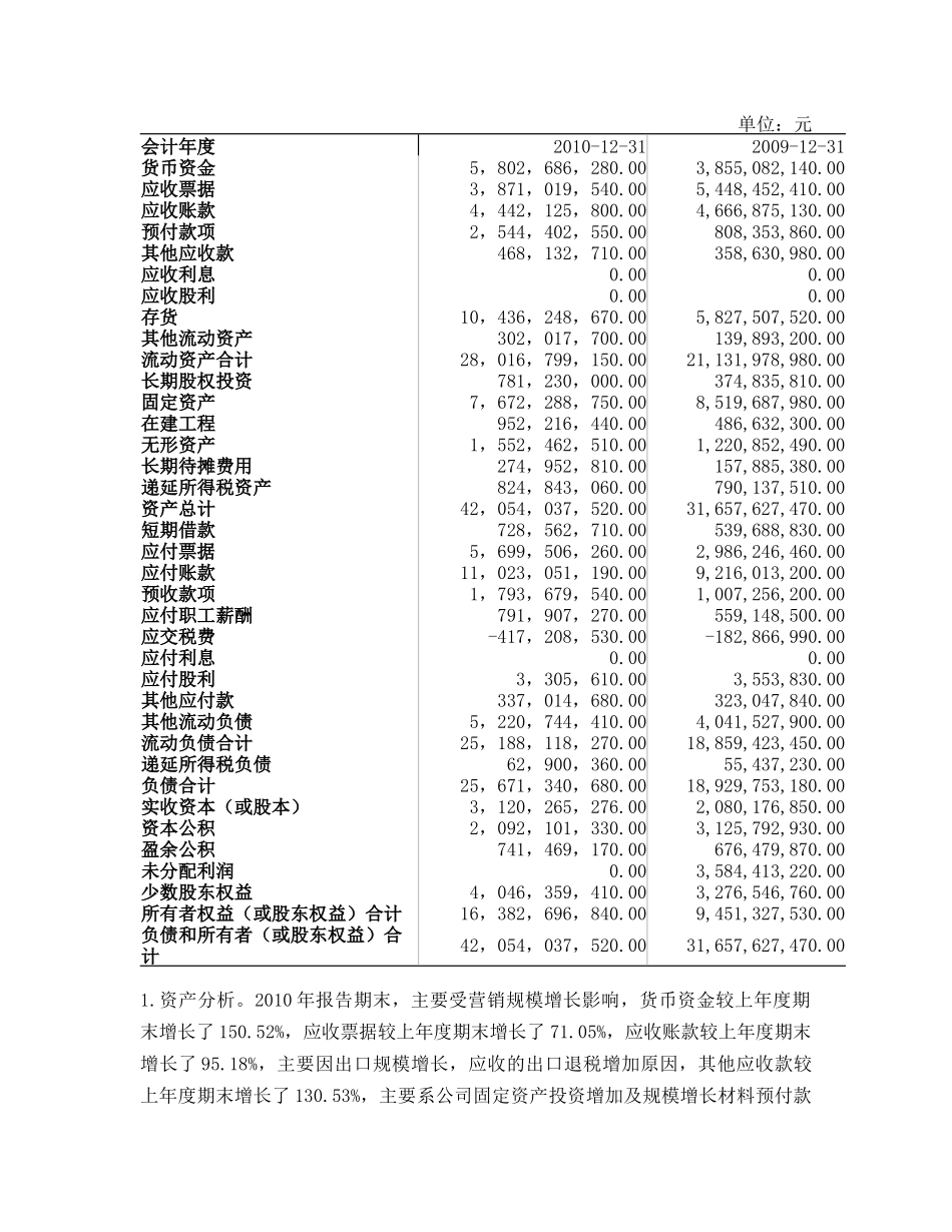 美的电器财务报表与信用分析_第2页
