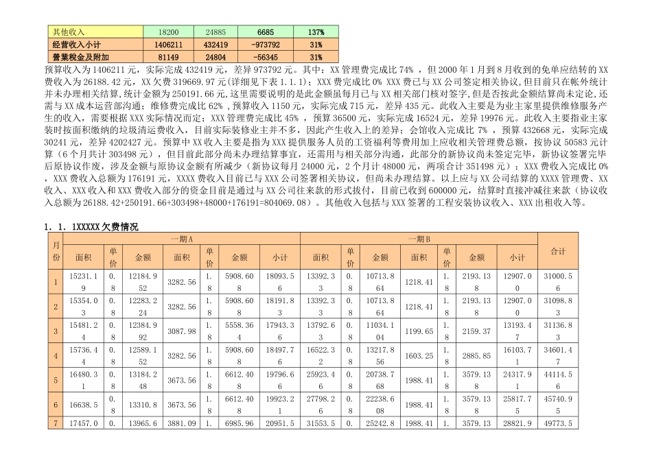某公司预算完成情况分析_第2页