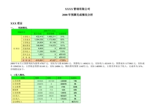 某公司预算完成情况分析