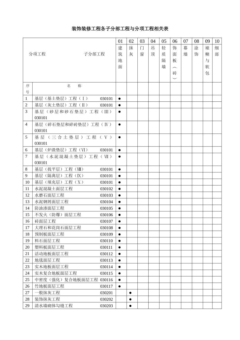 建筑装饰装修工程检验批质量验收记录表_第1页