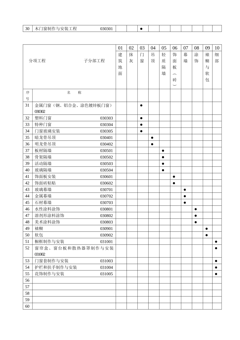 建筑装饰装修工程检验批质量验收记录表_第2页