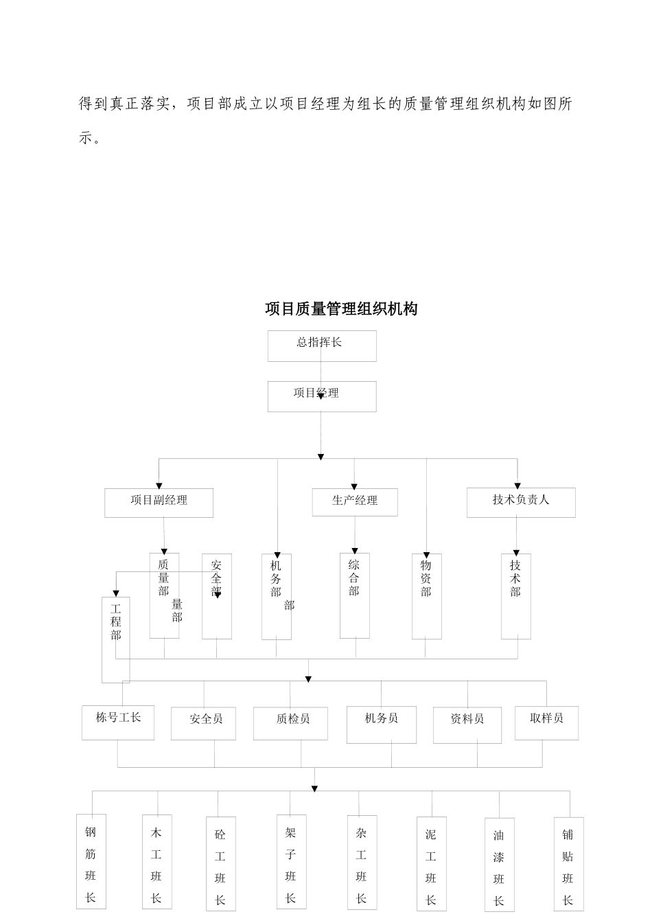某地产质量控制策划方案_第2页