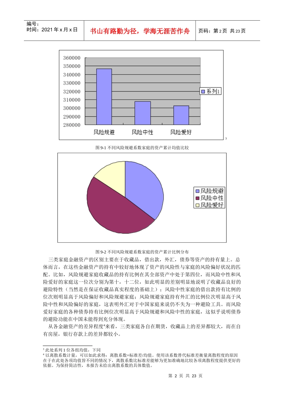 论不同群体家庭金融资产与负债占总量的比例_第2页