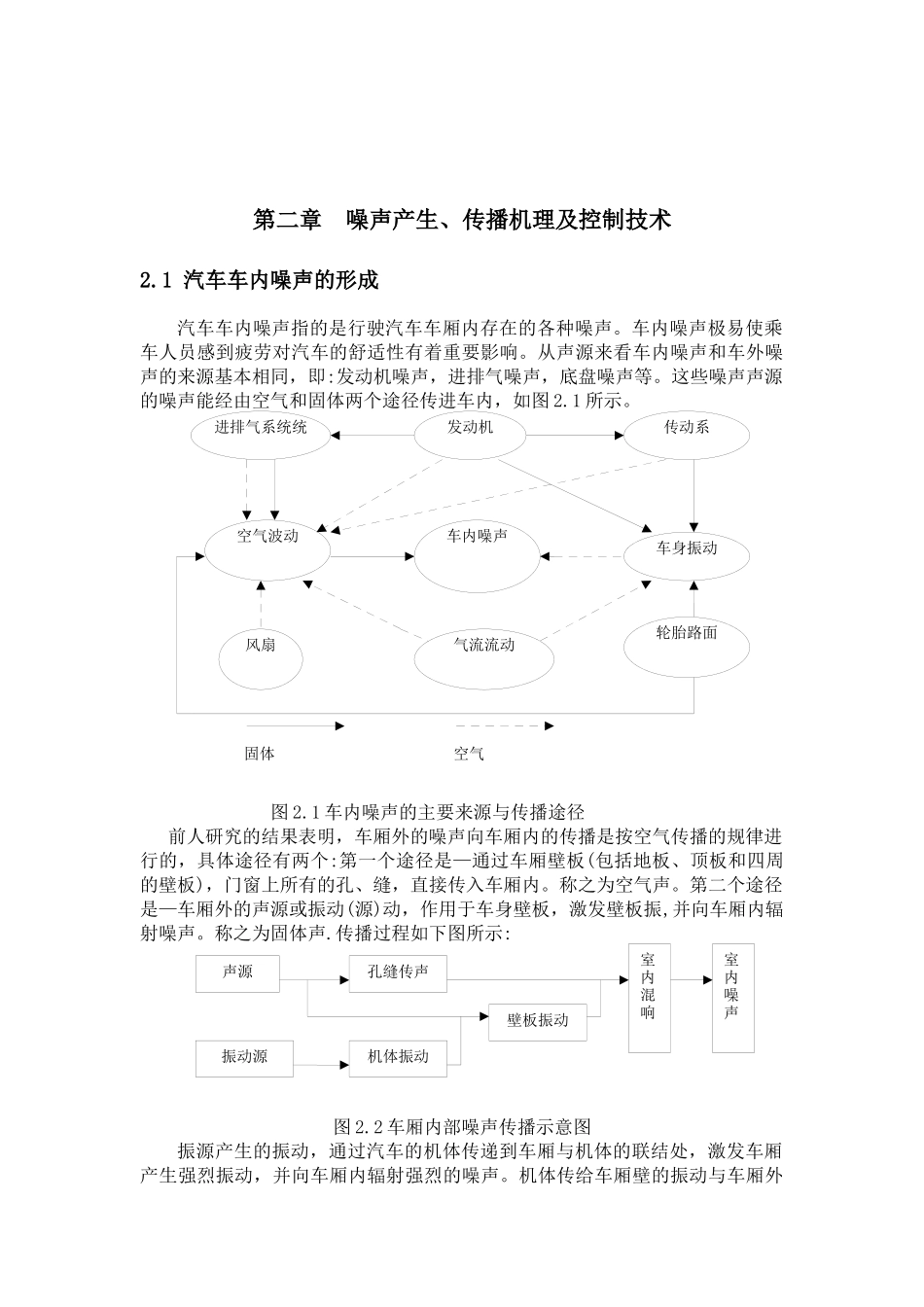 汽车噪声声音品质主观评价及控制_第3页
