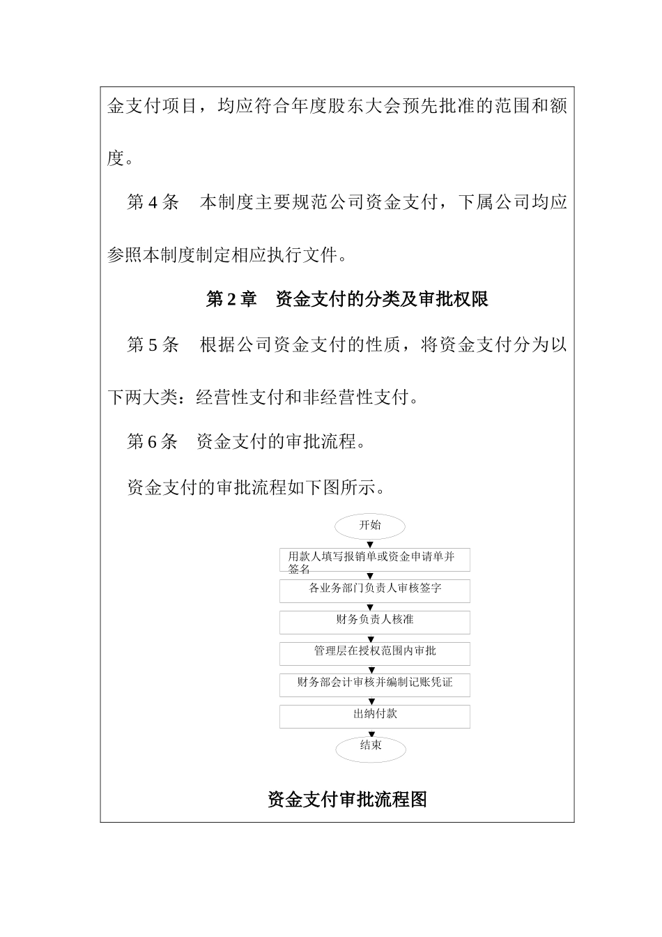 企业内部控制-资金控制制度汇编_第2页