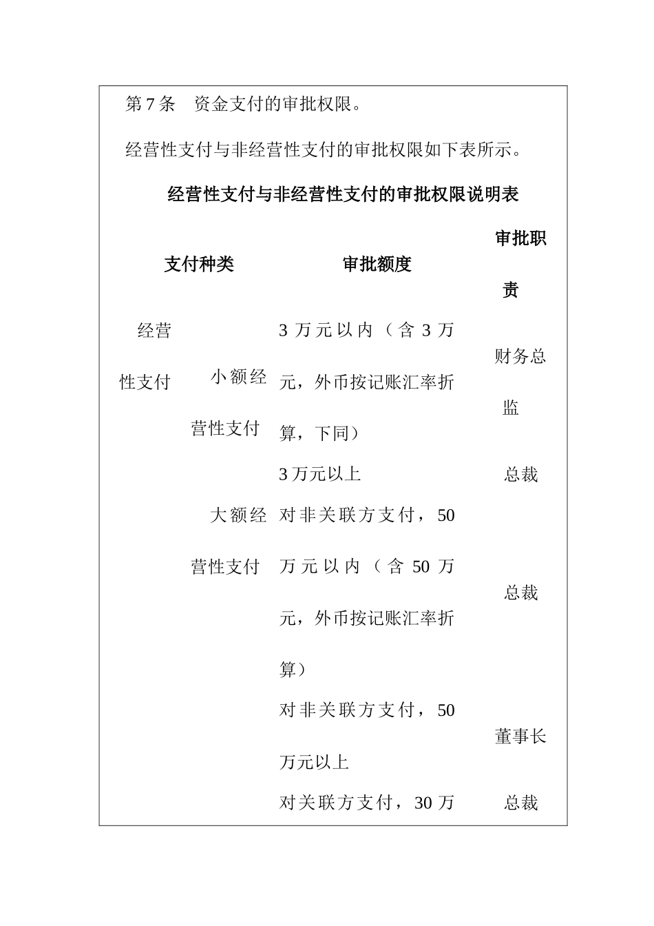 企业内部控制-资金控制制度汇编_第3页