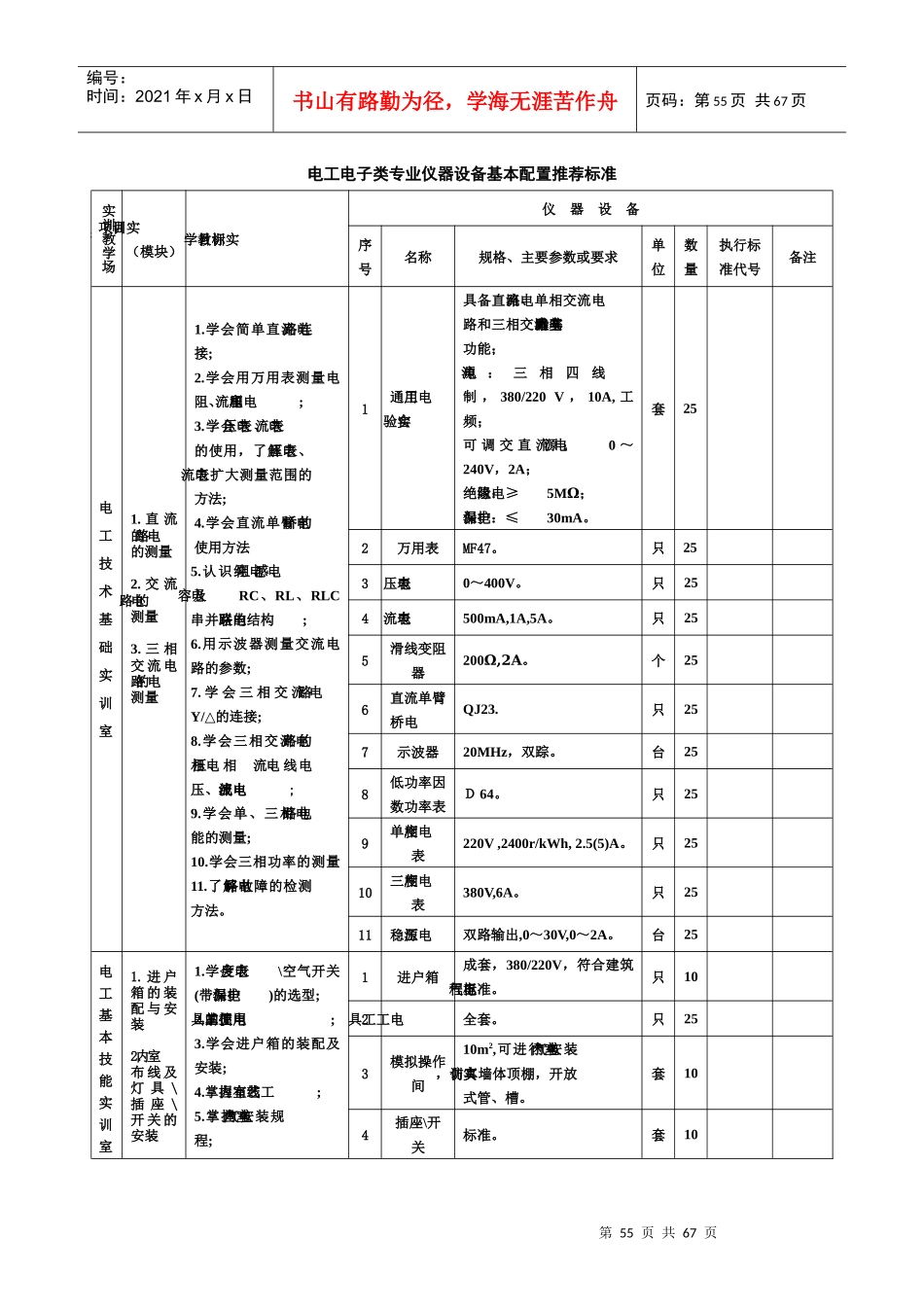电工电子类专业设备基本配置推荐标准_第3页