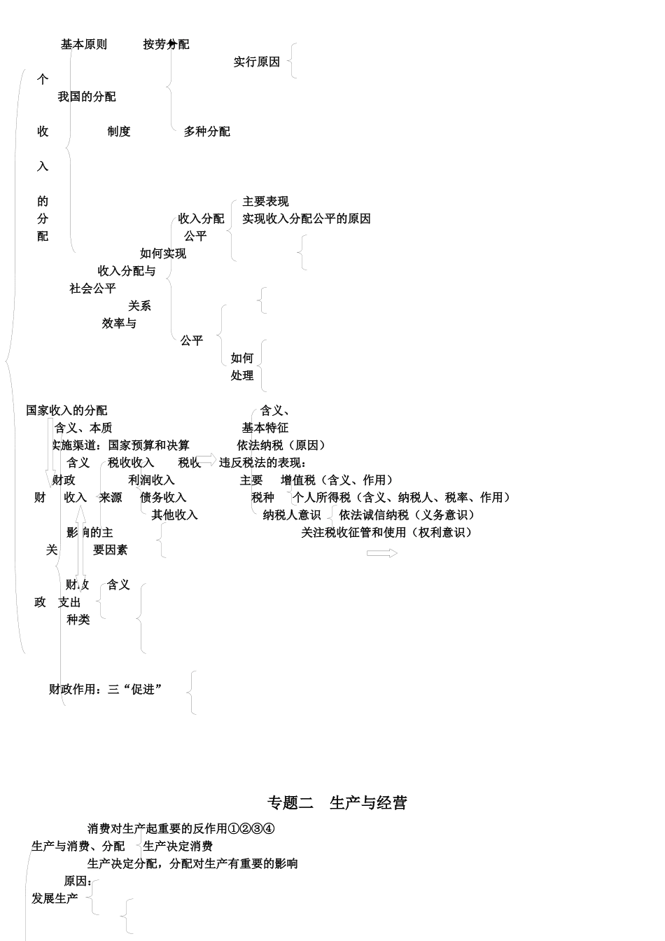 经济政治生活体系_第2页