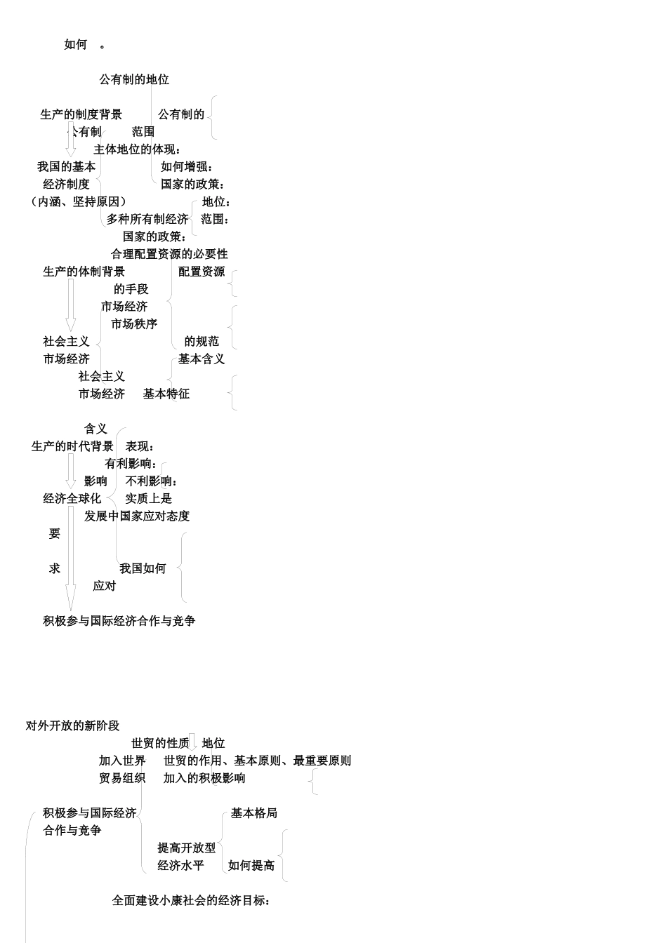 经济政治生活体系_第3页