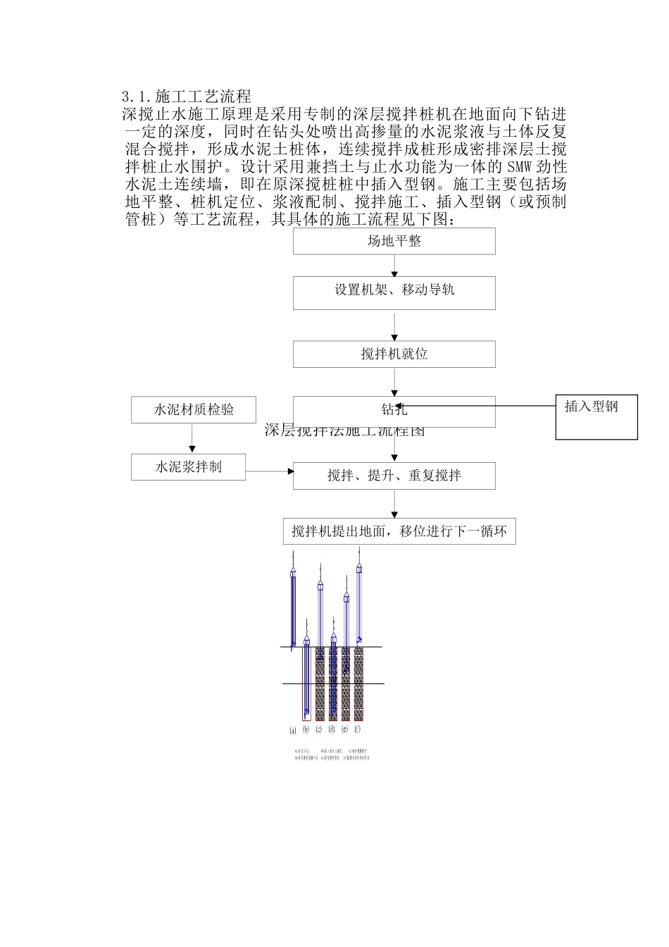 基坑围护结构施工方案(SMW工法支护桩加单层钢筋砼支撑)_第2页