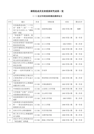 课程组成员发表重要研究成果一览