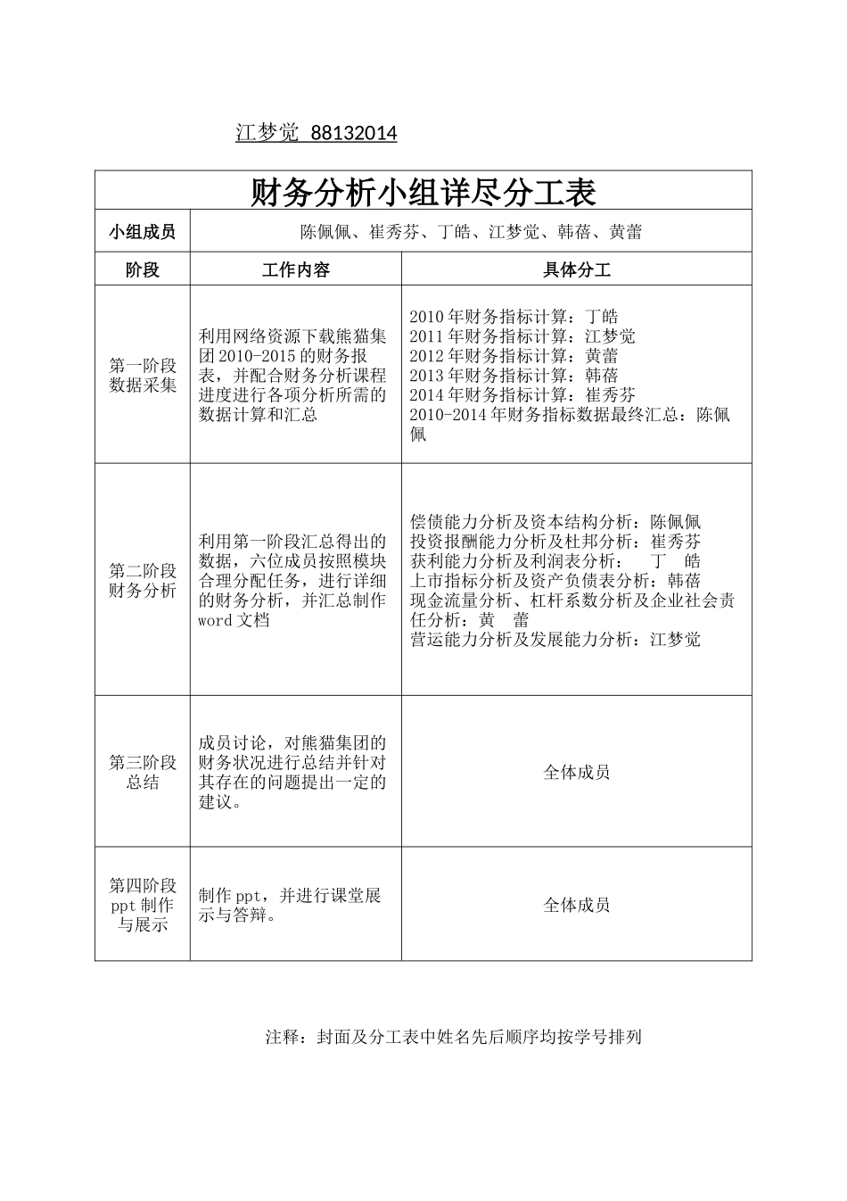 某电子股份有限公司财务分析报告( 70页)_第2页
