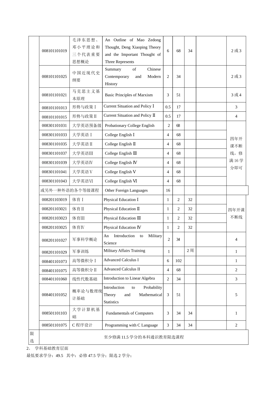 机械设计制造及其自动化 专业教学计划_第2页