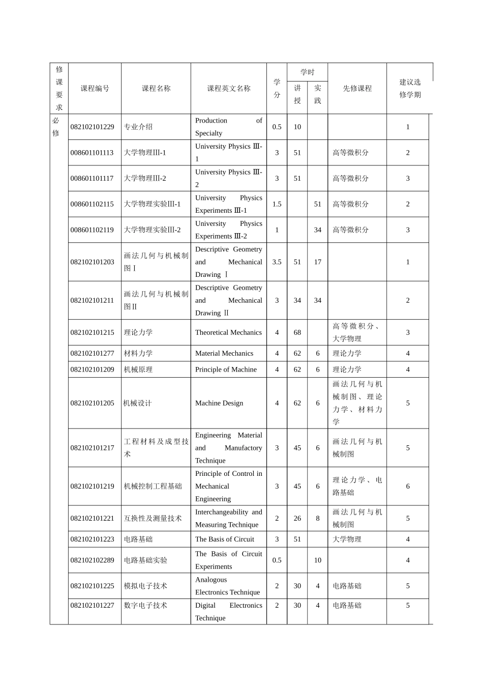 机械设计制造及其自动化 专业教学计划_第3页