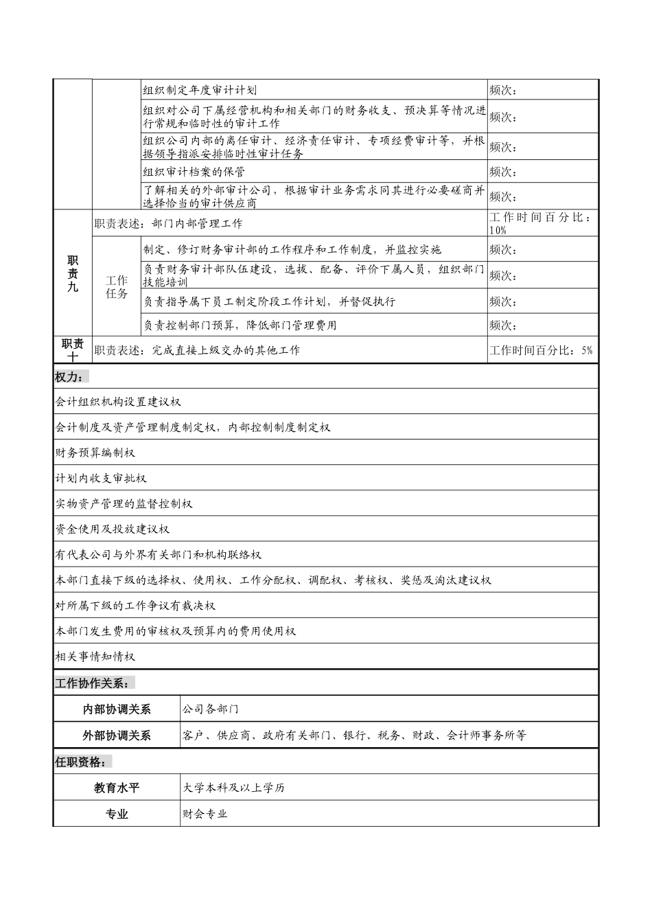 某公司财务审计部经理职务说明书_第3页