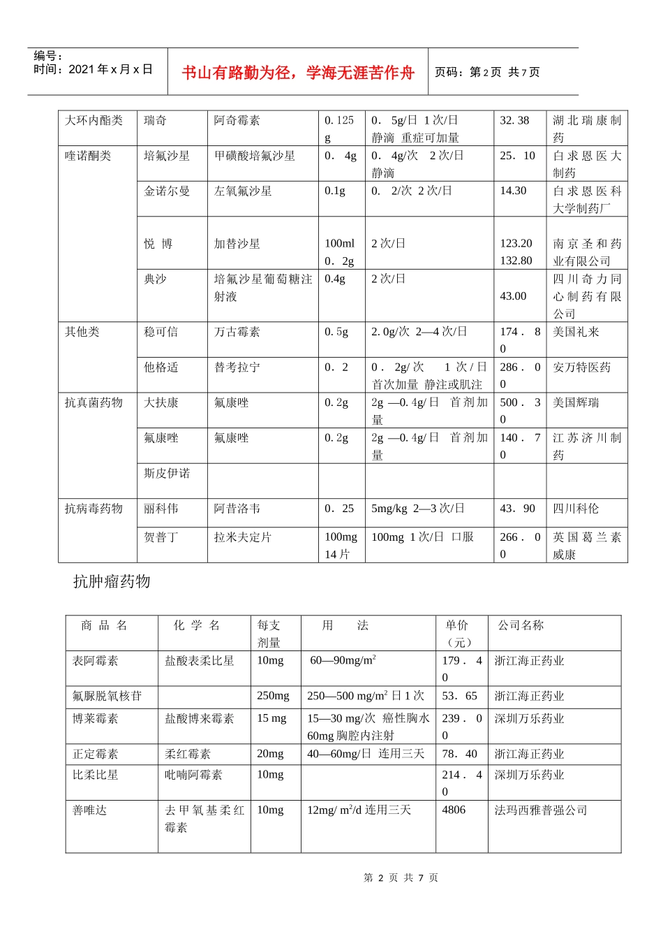 血液科常用药品目录_第2页