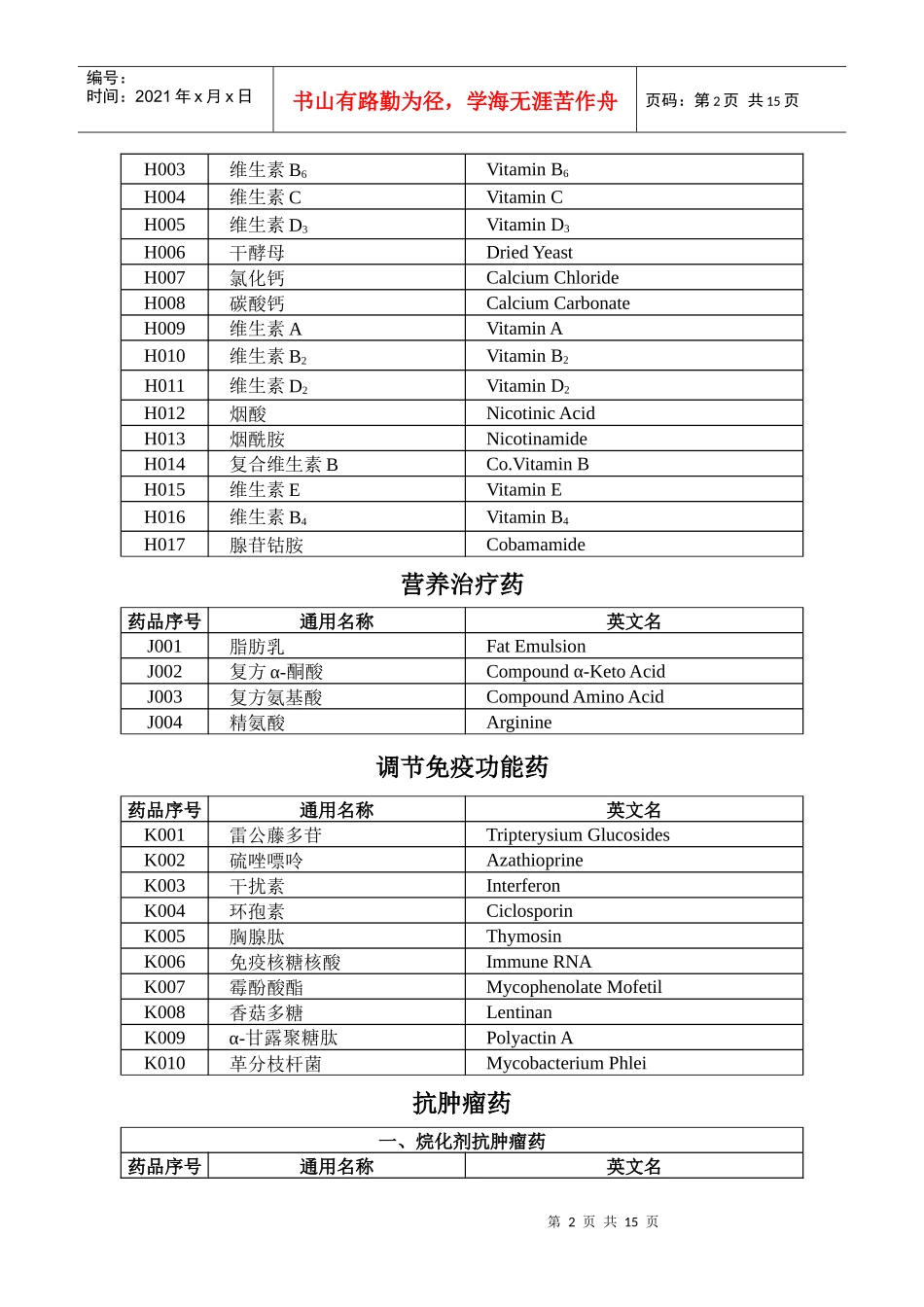 解热镇痛及非甾体抗炎镇痛药_第2页
