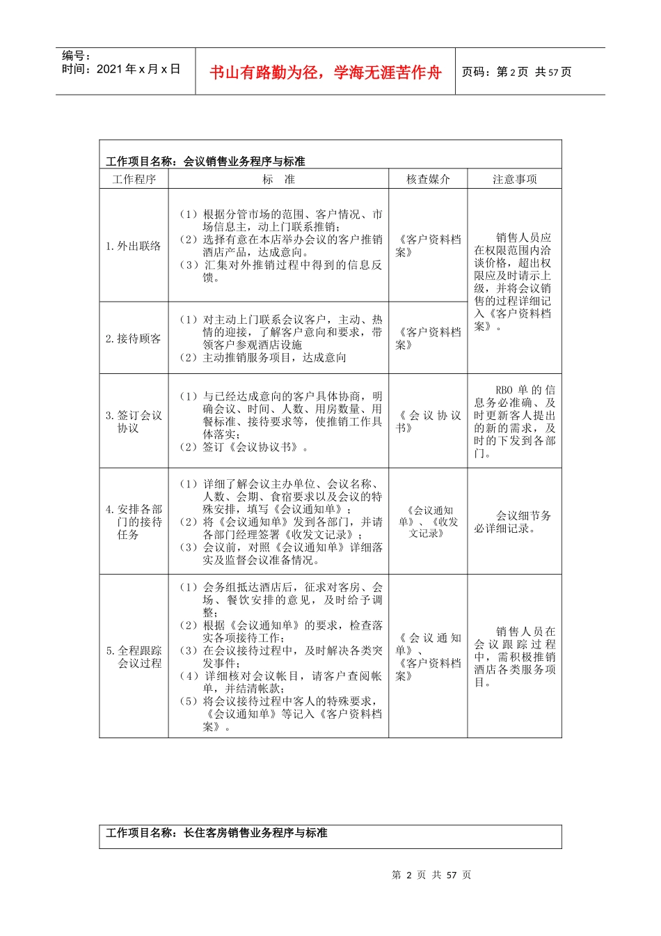 酒店市场营销部工作程序与标准_第2页