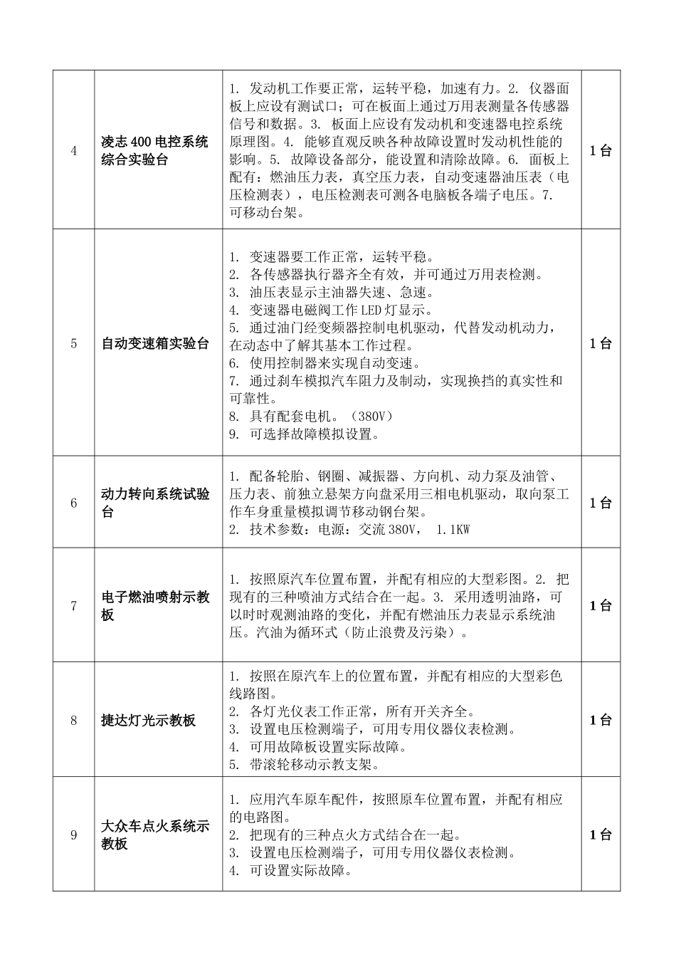 货物需求一览表2_100512170148doc-货物需_第2页