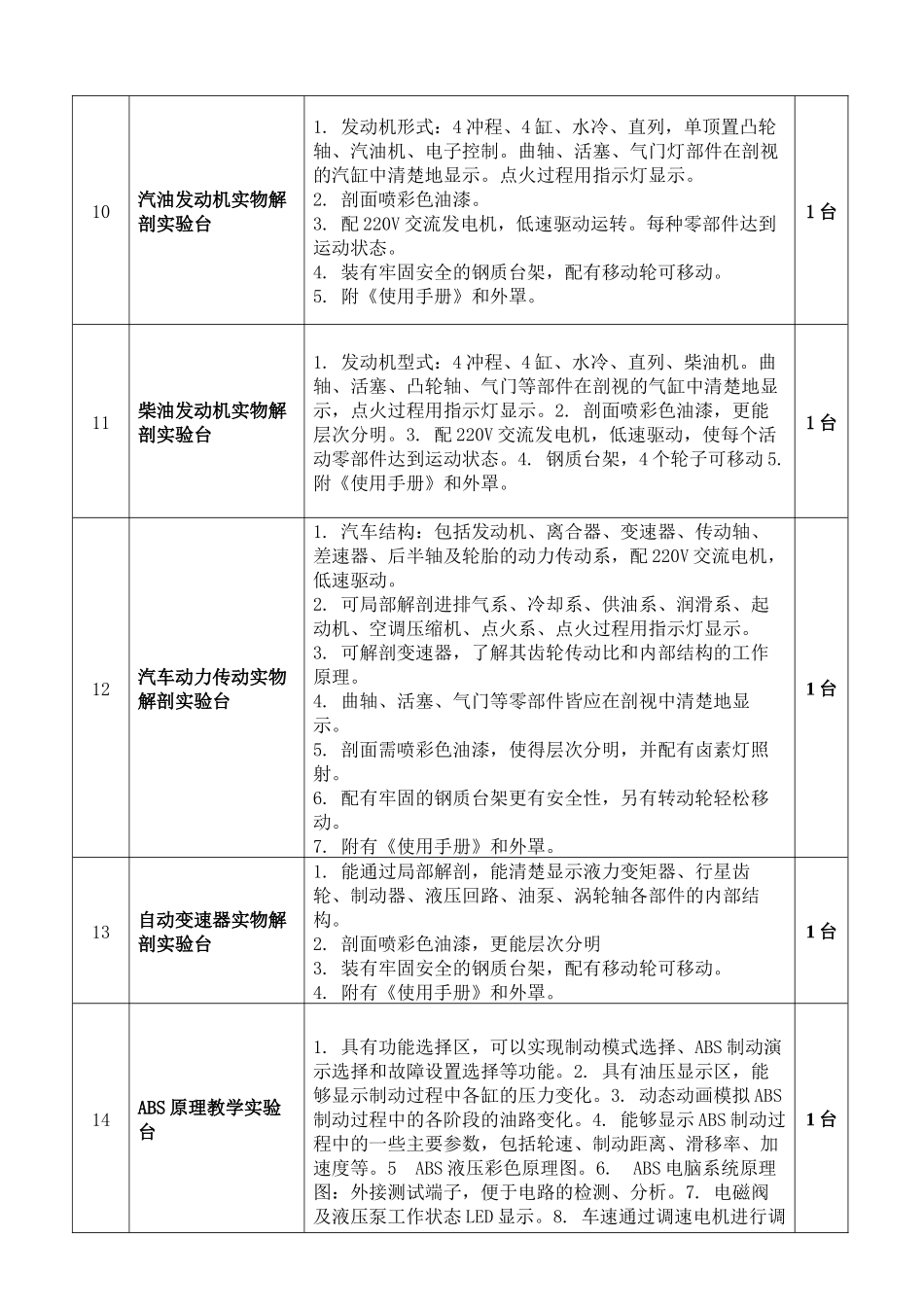 货物需求一览表2_100512170148doc-货物需_第3页