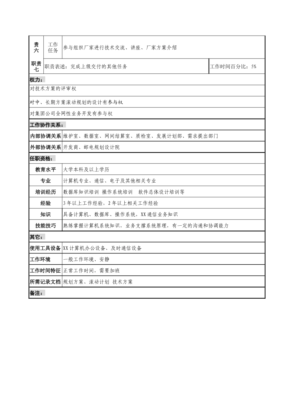 通信行业-计费业务中心研发室-业务运营支撑系统规划岗位说明书_第2页