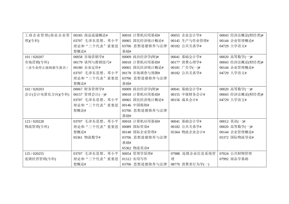 辽宁省自学考试2014年4月考试课程安排_第2页